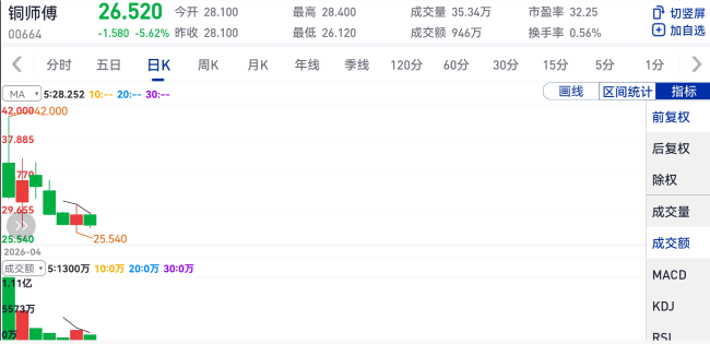 雷军错付铜师傅？